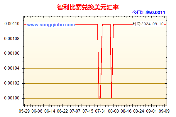 智利比索兑人民币汇率走势图