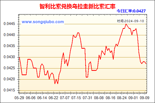 智利比索兑人民币汇率走势图