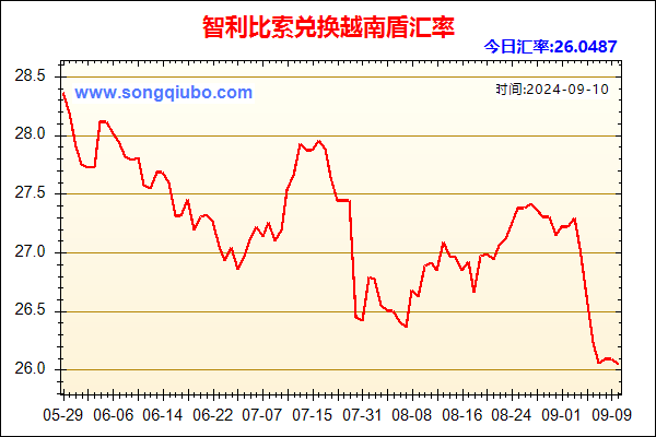 智利比索兑人民币汇率走势图