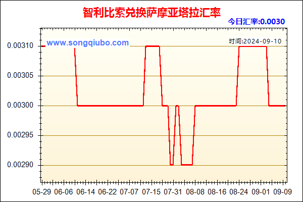 智利比索兑人民币汇率走势图