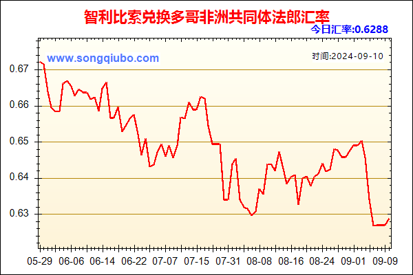 智利比索兑人民币汇率走势图