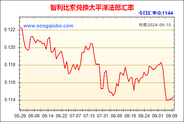 智利比索兑人民币汇率走势图