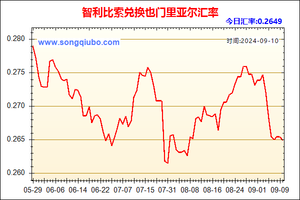 智利比索兑人民币汇率走势图