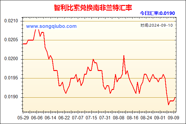 智利比索兑人民币汇率走势图