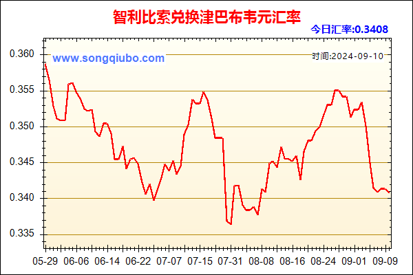 智利比索兑人民币汇率走势图