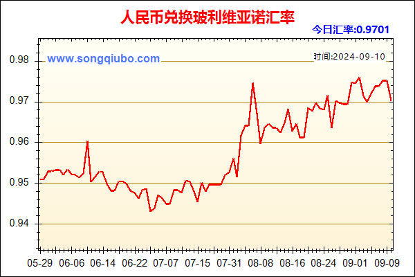 人民币兑玻利维亚诺走势图