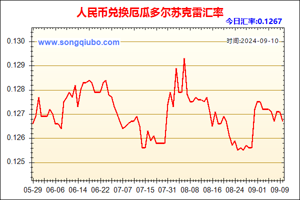 人民币兑厄瓜多尔苏克雷走势图