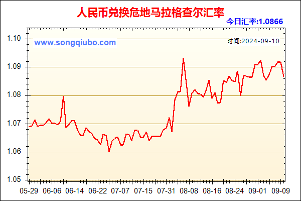 人民币兑危地马拉格查尔走势图