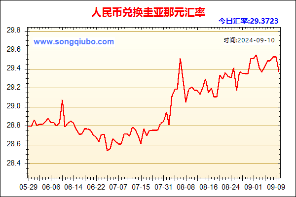 人民币兑圭亚那元走势图