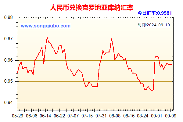 人民币兑克罗地亚库纳走势图