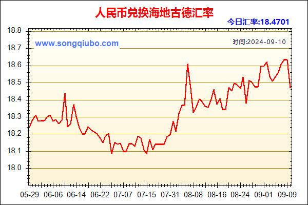 人民币兑海地古德走势图