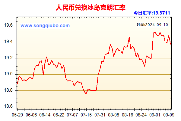 人民币兑冰岛克朗走势图