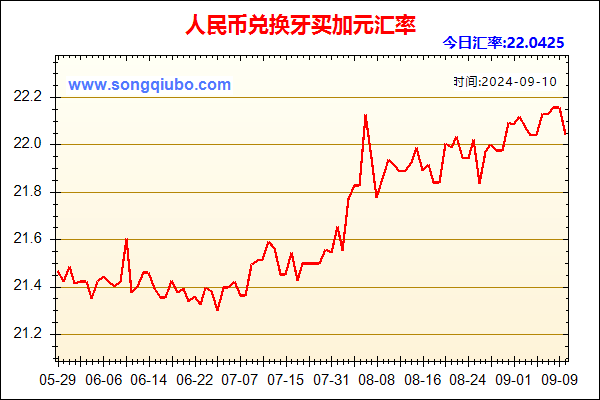 人民币兑牙买加元走势图