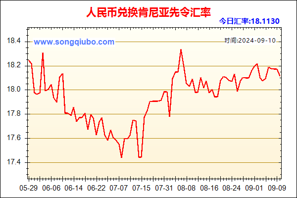 人民币兑肯尼亚先令走势图