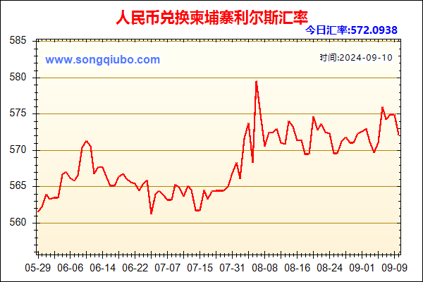 人民币兑柬埔寨利尔斯走势图