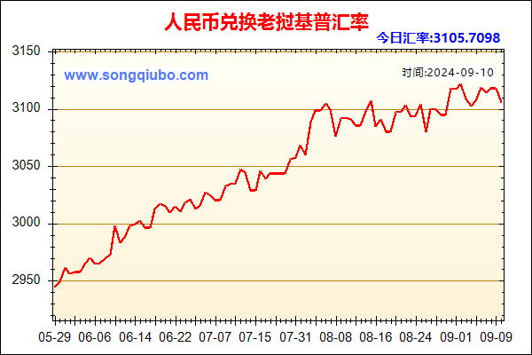 人民币兑老挝基普走势图