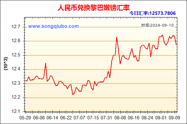 人民币兑黎巴嫩镑走势图