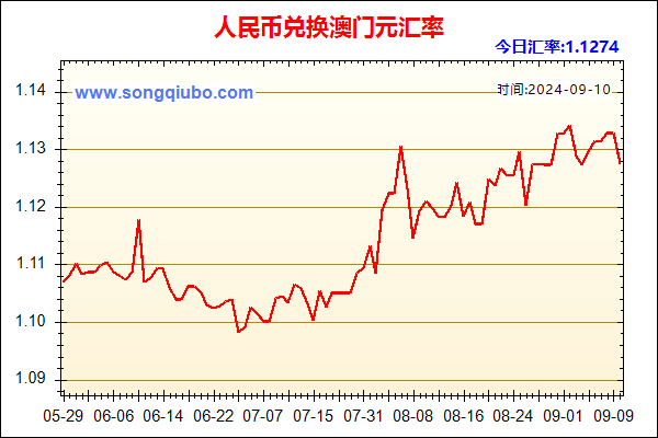 人民币兑澳门元走势图