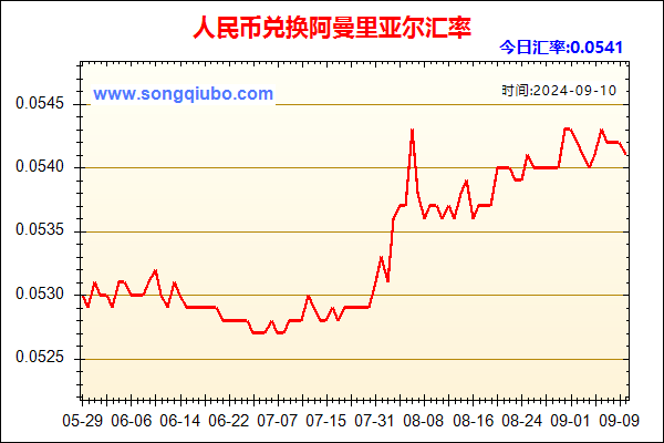 人民币兑阿曼里亚尔走势图