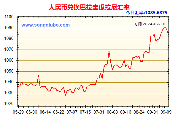 人民币兑巴拉圭瓜拉尼走势图