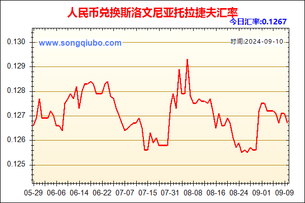 人民币兑斯洛文尼亚托拉捷夫走势图