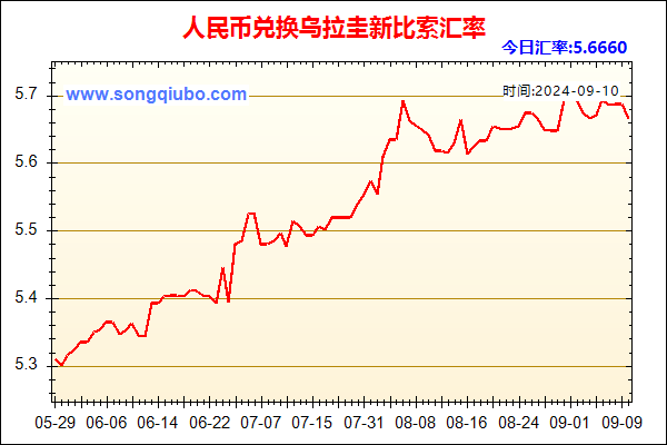 人民币兑乌拉圭新比索走势图