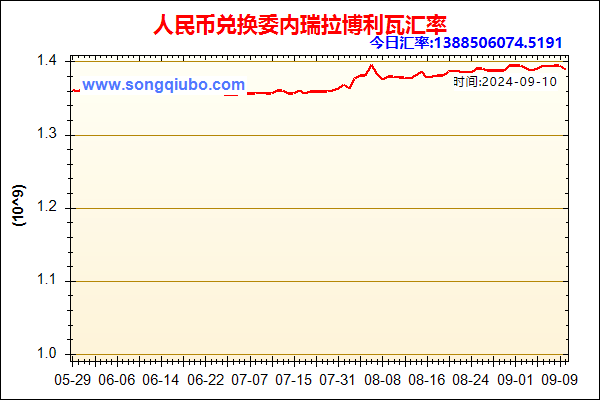 人民币兑委内瑞拉博利瓦走势图