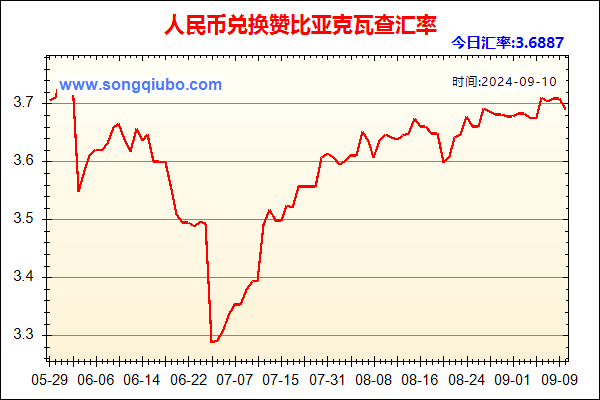 人民币兑赞比亚克瓦查走势图