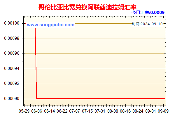 哥伦比亚比索兑人民币汇率走势图