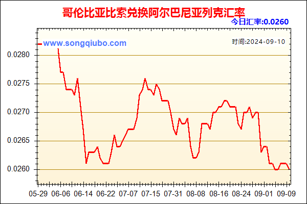 哥伦比亚比索兑人民币汇率走势图