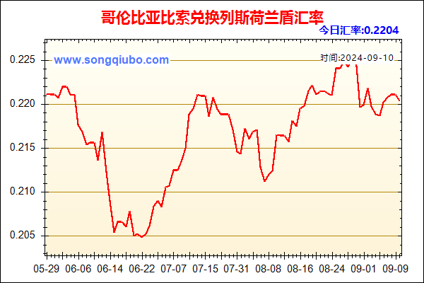 哥伦比亚比索兑人民币汇率走势图