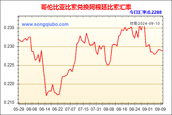 哥伦比亚比索兑人民币汇率走势图