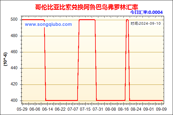 哥伦比亚比索兑人民币汇率走势图