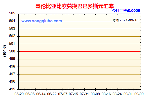 哥伦比亚比索兑人民币汇率走势图