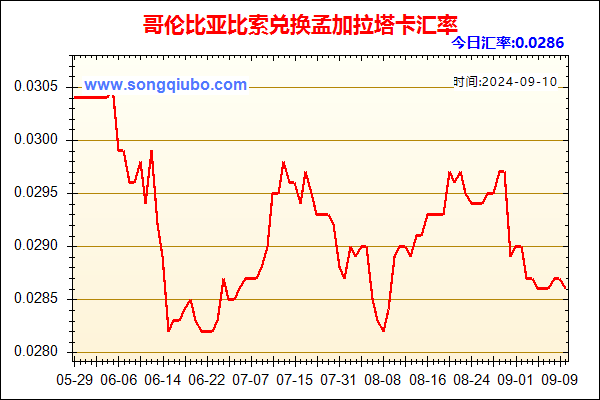 哥伦比亚比索兑人民币汇率走势图