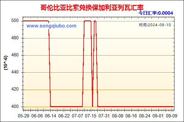 哥伦比亚比索兑人民币汇率走势图