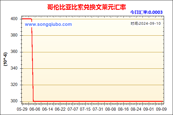 哥伦比亚比索兑人民币汇率走势图