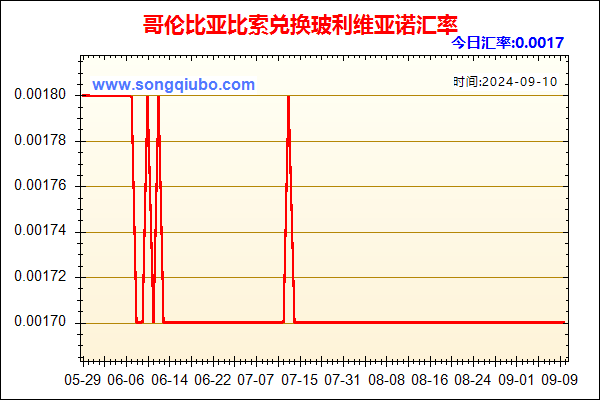 哥伦比亚比索兑人民币汇率走势图