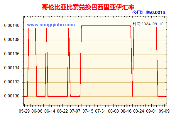 哥伦比亚比索兑人民币汇率走势图