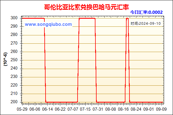 哥伦比亚比索兑人民币汇率走势图