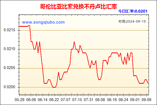 哥伦比亚比索兑人民币汇率走势图