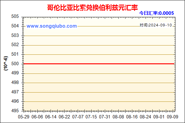 哥伦比亚比索兑人民币汇率走势图