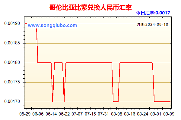 哥伦比亚比索兑人民币汇率走势图