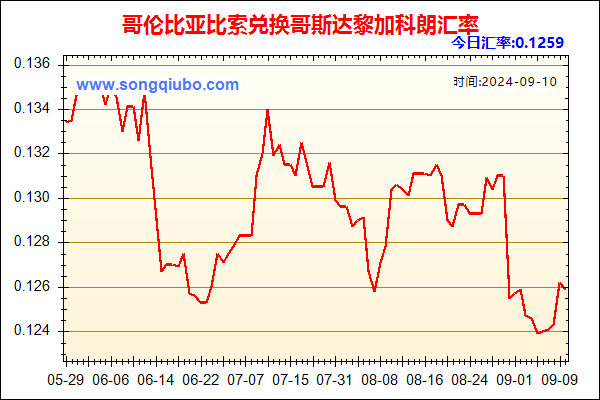 哥伦比亚比索兑人民币汇率走势图