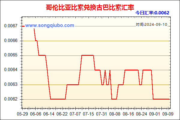 哥伦比亚比索兑人民币汇率走势图