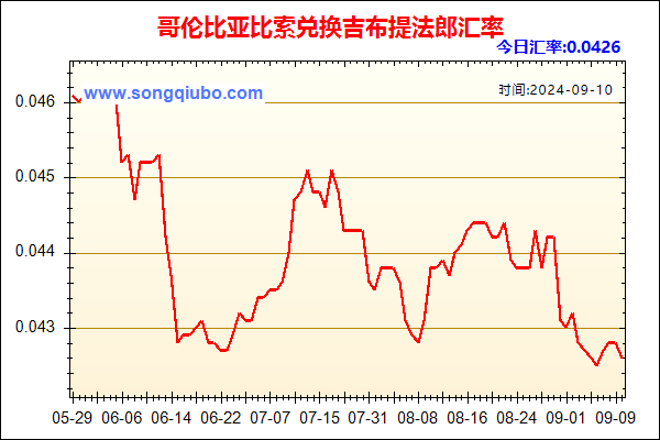 哥伦比亚比索兑人民币汇率走势图