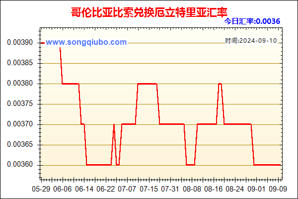 哥伦比亚比索兑人民币汇率走势图