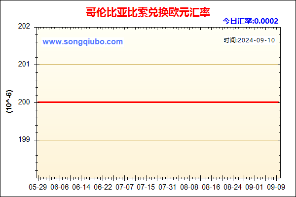 哥伦比亚比索兑人民币汇率走势图