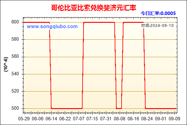 哥伦比亚比索兑人民币汇率走势图