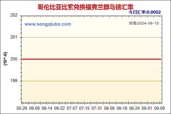 哥伦比亚比索兑人民币汇率走势图